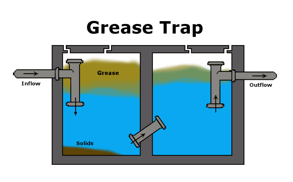 What Is a Grease Trap and How Does It Work?