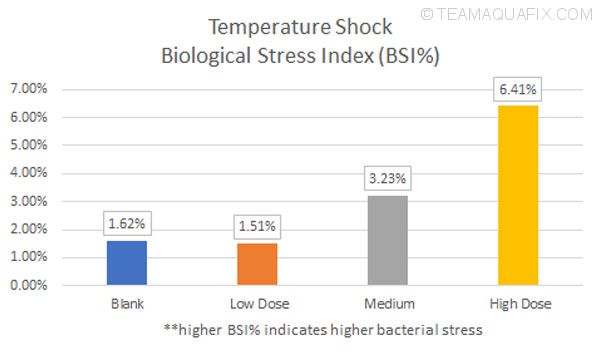 shock-quat-toxicity