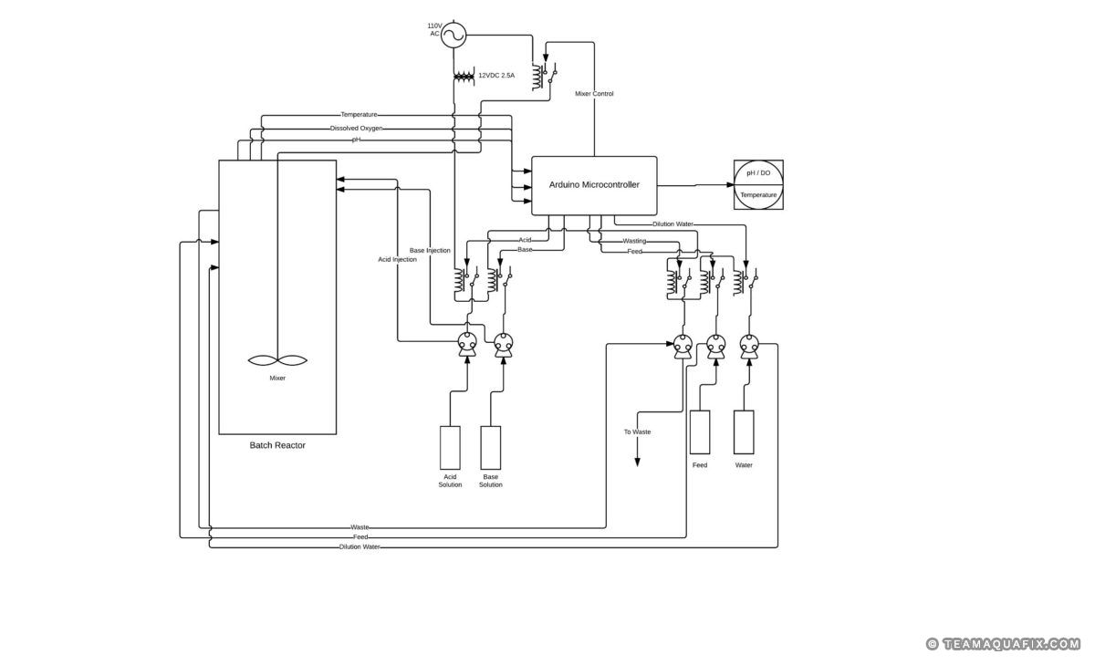 uw-sp-study-reactor