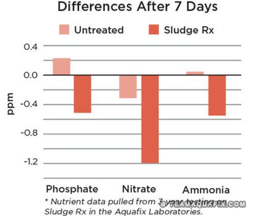 ppm-differences-graph