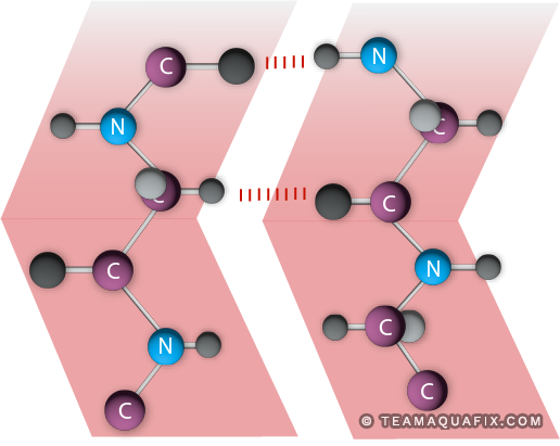 The diagram to the left represents a small part of a protein molecule.  Nitrogen (blue atoms) makes up about 16% of the mass of a protein.  Generally, anaerobic feed shouldn’t be over 4% nitrogen.  In addition, carbon (purple atoms) in proteins is difficult to access anaerobically, making it a poor carbon substrate.