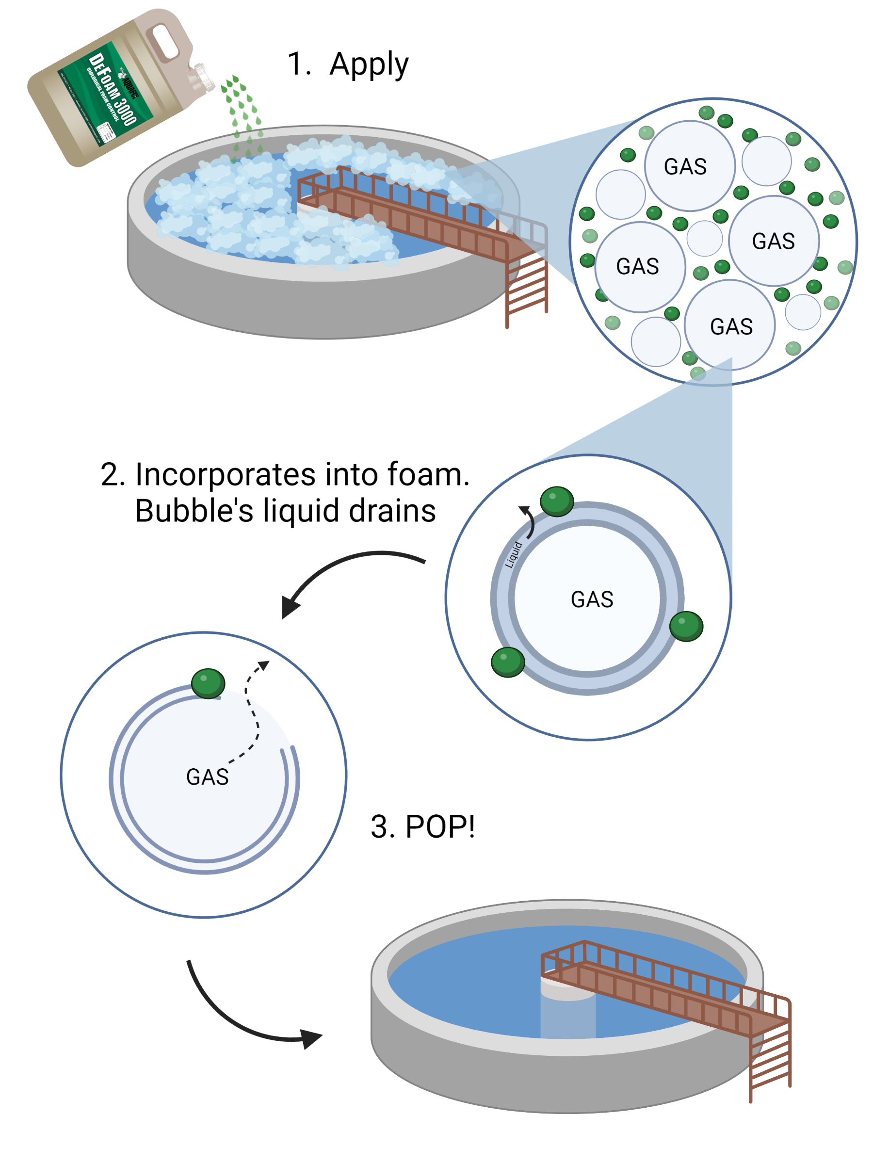 Defoam-Application-Graphic